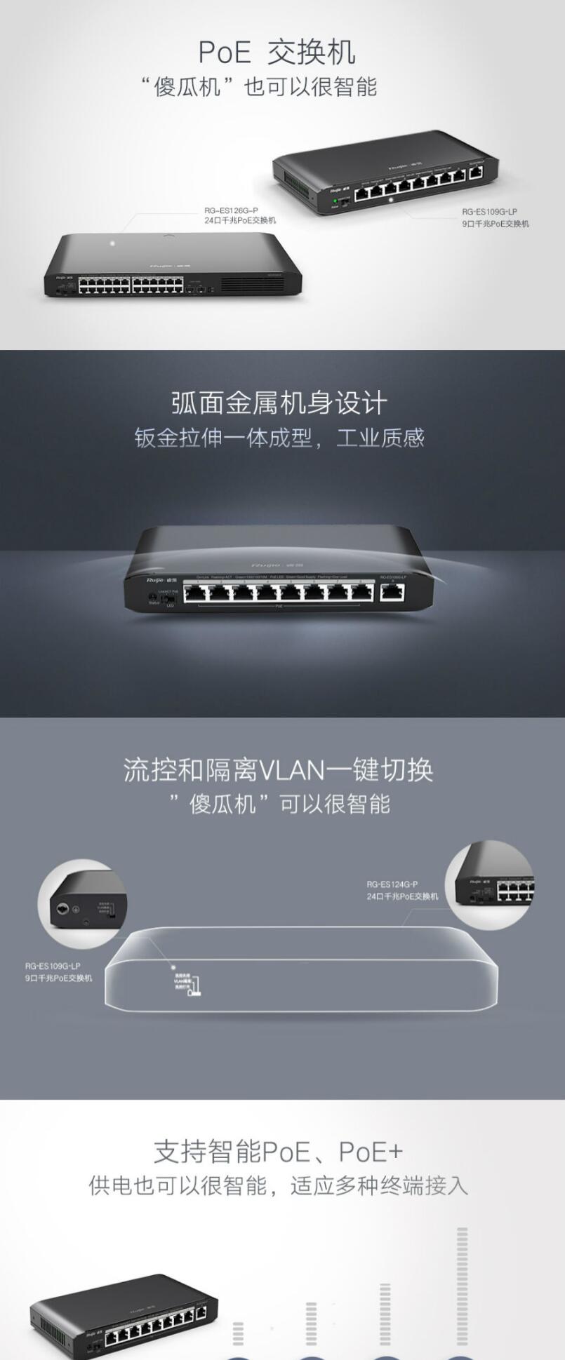 銳捷（Ruijie） RG-ES126G-P 24個10/100/1000M電口（PoE/PoE+），2個千兆光口，非網(wǎng)管型PoE交換機(jī) (圖4)