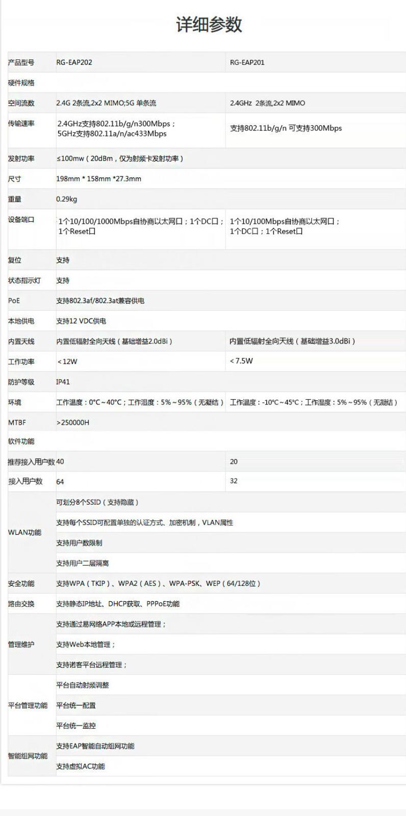 銳捷（Ruijie） RG-EAP201 室內(nèi)單頻吸頂無(wú)線接入點(diǎn)(圖6)