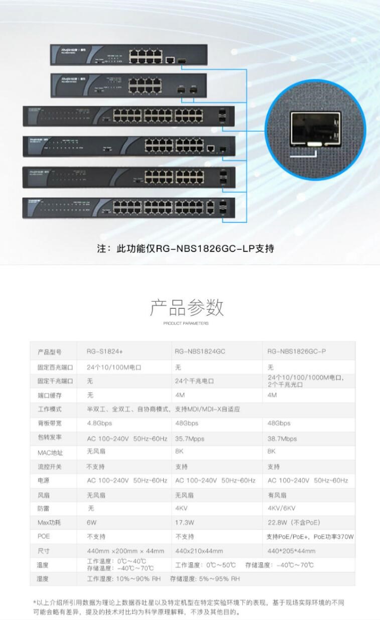 銳捷（Ruijie）RG-S1824+ 24口百兆交換機(jī)，24口10/100M自適應(yīng)交換機(jī) (圖4)